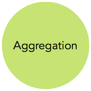 aggregation