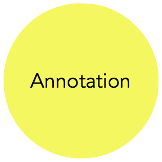 annotation