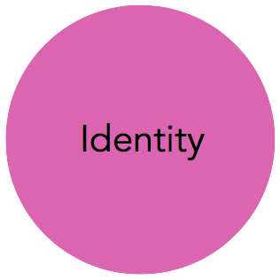 identity