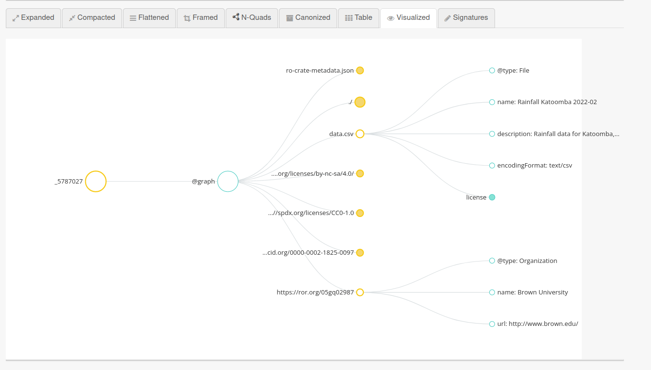 Visualized in the JSON-LD Playground