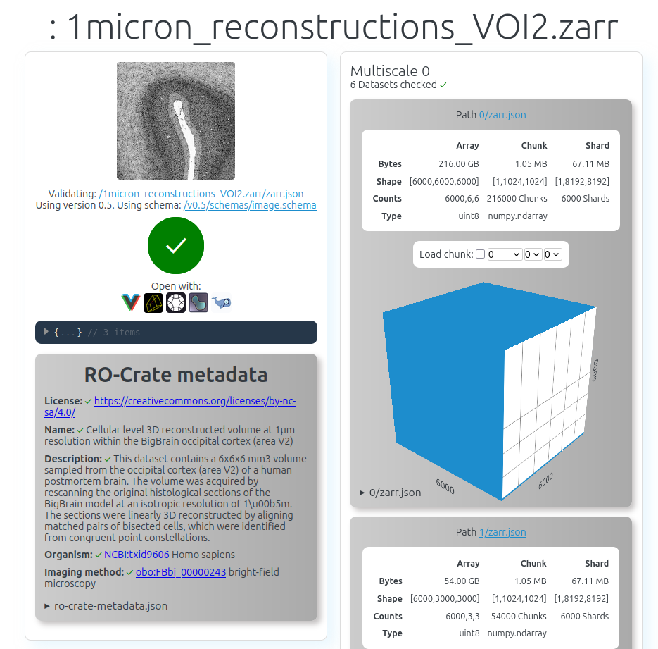 The OME NGFF Validator showing an OME-Zarr file with a valid RO-Crate