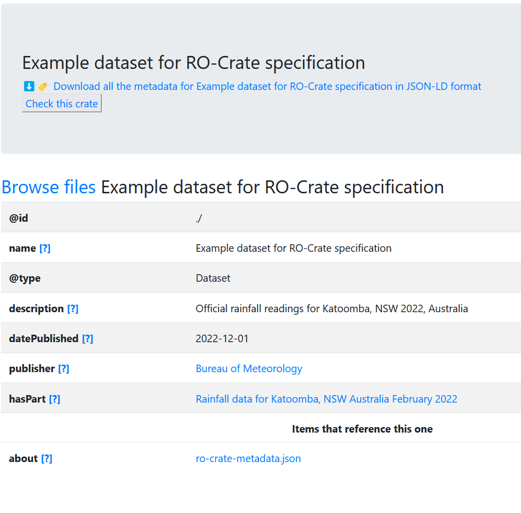 Example dataset for RO-Crate specification